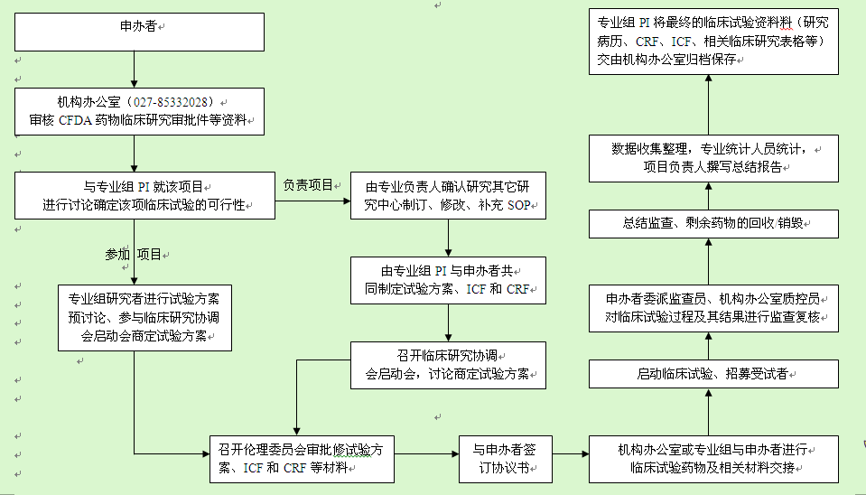 流程图.png